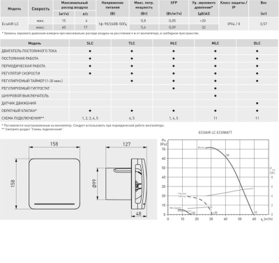 Вытяжной вентилятор Soler Palau ECOAIR 100 SLC ECOWATT
