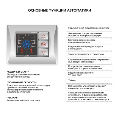 Приточно-вытяжная установка с пластинчатым рекуператором ФЬОРДИ ВПУ CF 2000 Н