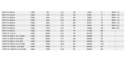 Осевой вентилятор с монтажной пластиной Soler Palau HCFТ/4-500 