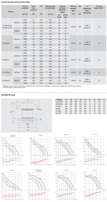 Крышный вентилятор Soler Palau TH-800N 3V