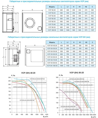 Вентилятор канальный Ровен VCP-40-20/20-REP/4E-0,29/1500/220