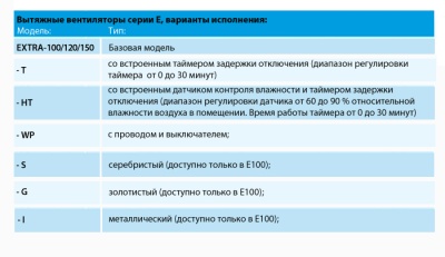Вентилятор вытяжной 100 мм Europlast Т100S серебро