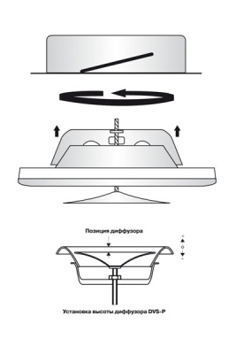 Клапан-дефлектор DEC типа DVS-P (100)