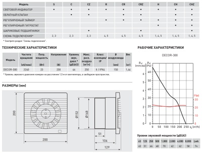 Накладной вентилятор Soler Palau DECOR-300CH