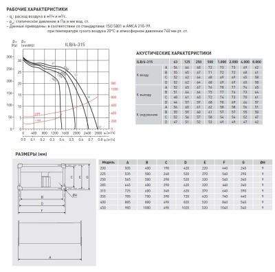 Канальный вентилятор Soler Palau ILB/6-315