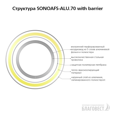Воздуховод гибкий изолированный AFS SONOAFS-ALU.70 with barrier (254 мм/10 м)