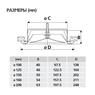 Диффузор приточный MV-A (DVS-P) 100