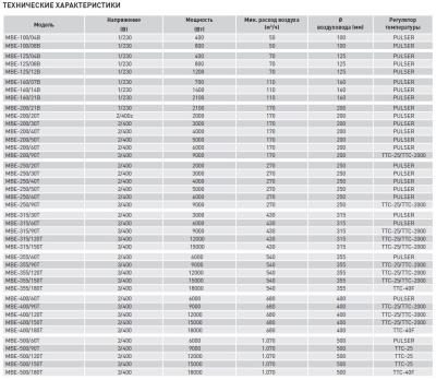Электрический канальный нагреватель Soler Palau МBE-250/40T