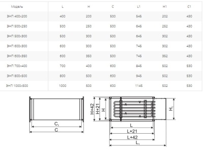 Электронагреватель Ровен ЭНП 700х400/60,0